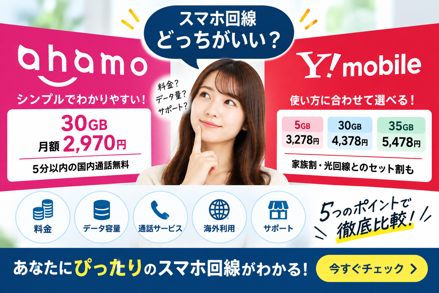 ahamoとワイモバイルの比較